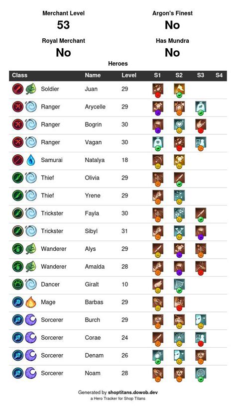 Updated Hero List for Level 53 : r/shoptitans 